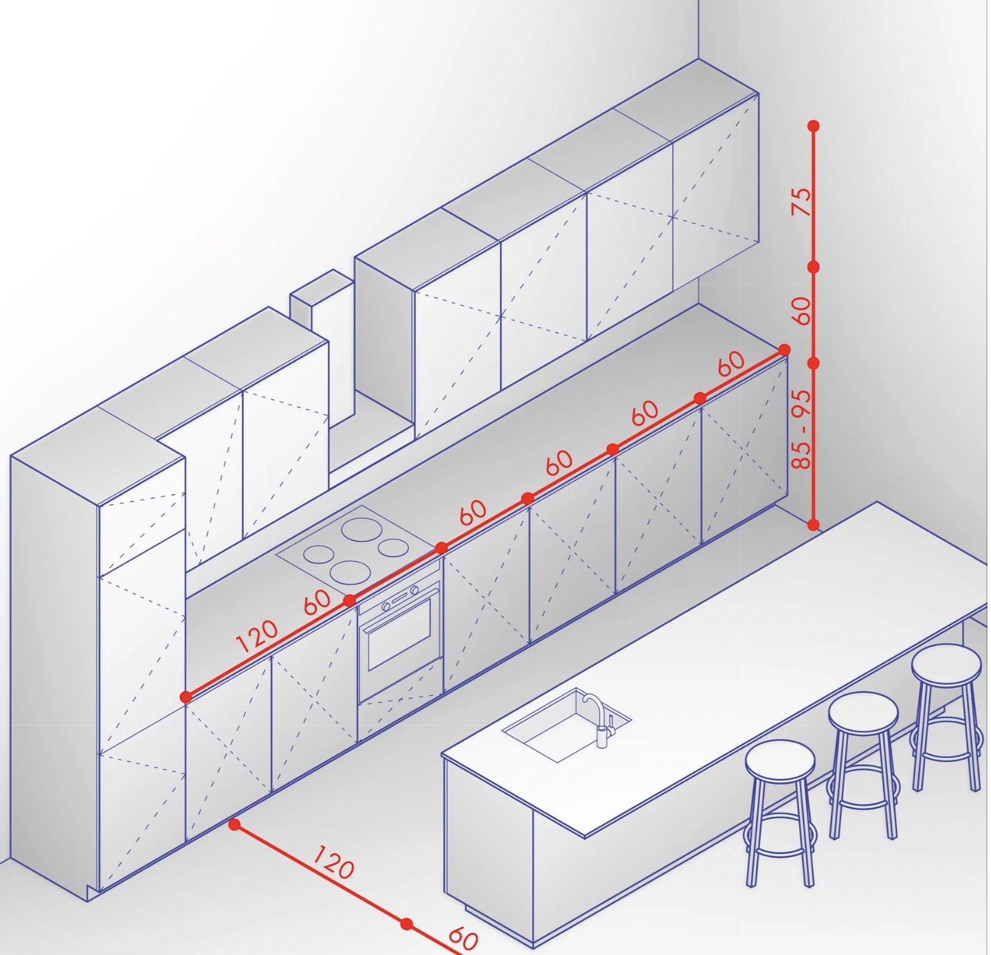  Khoảng trống và Lối đi Việc đảm bảo khoảng trống đầy đủ là rất quan trọng cho sự an toàn và công năng. Các khuyến nghị từ NKBA bao gồm: • Lối đi chính: Tối thiểu 36 inch (91 cm). • Lối đi trong khu vực làm việc: Tối thiểu 42 inch (107 cm) cho một người nấu và 48 inch (122 cm) cho nhiều người. • Khoảng cách giữa tủ lạnh và đảo bếp: Tối thiểu 32 inch (81 cm), khuyến nghị 43 inch (109 cm). • Khoảng cách từ máy rửa bát đến chậu rửa: Tối đa 36 inch (91 cm).